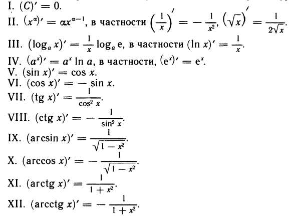 Дифференцирование