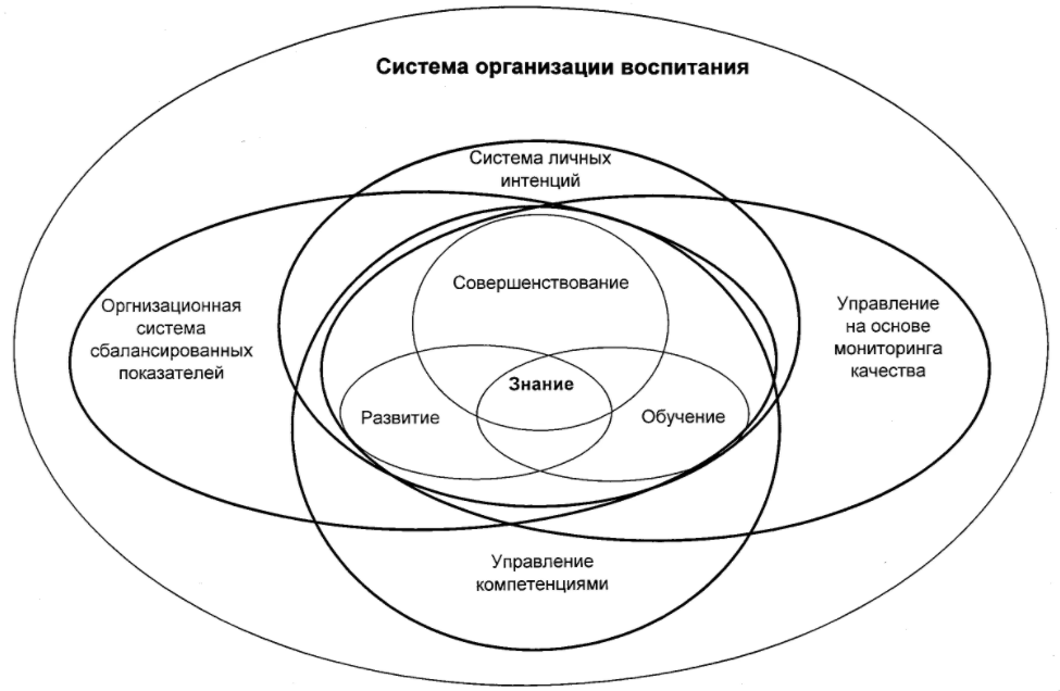 Роль научных сообществ в развитии личности ученого - Интеллект и научное творчество