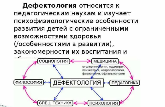 Научные основы дефектологии - Предмет и задачи дефектологии