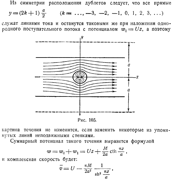 формы профилей обтекания