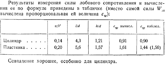 очевидно эта величина складывается