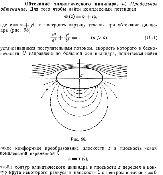 обтекание эллиптического цилиндра