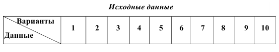 Гидравлический расчет водозабора