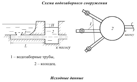 Гидравлический расчет водозабора с береговым  колодцем 