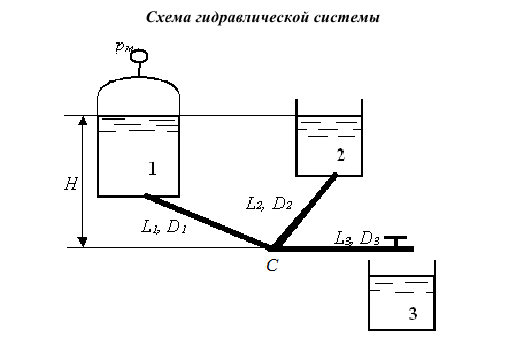 Гидравлический расчет резервуара с коммуникациями