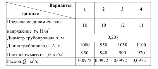 Расчет мазутопровода при движении вязкопластичной  жидкости