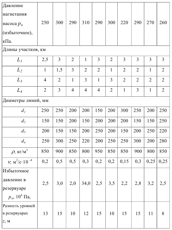 Гидравлический расчет нагнетательной линии
