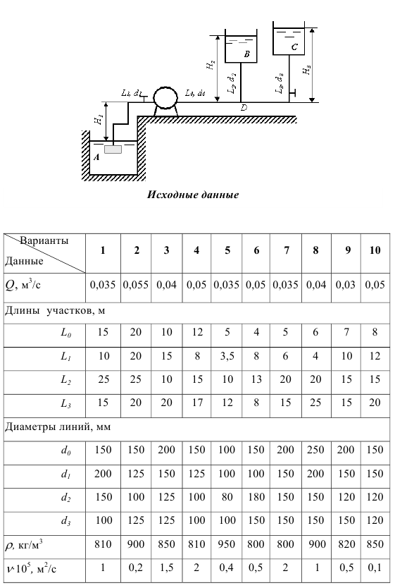 Гидравлический расчет системы с ответвлениями
