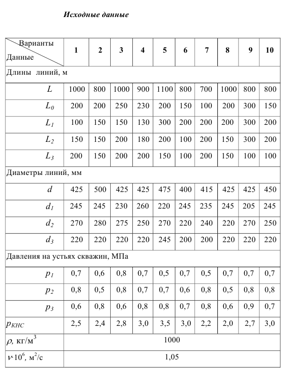 Гидравлический расчет сложного трубопровода