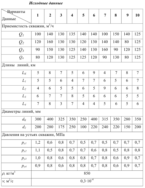 Гидравлический расчет трубопроводной системы с замерной  установкой