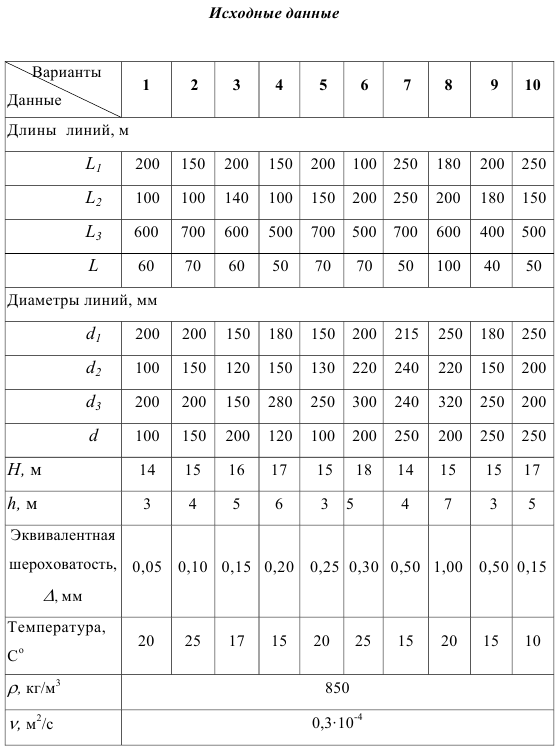 Расчет трубопроводной системы самотечного слива