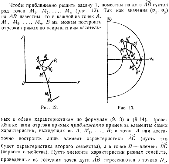 Использование характеристик для решения плоской безвихревой задачи