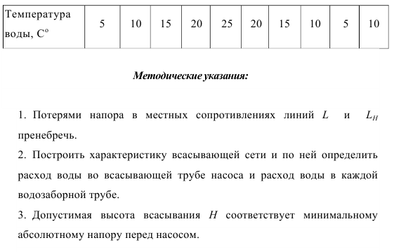 Гидравлический расчет водозабора