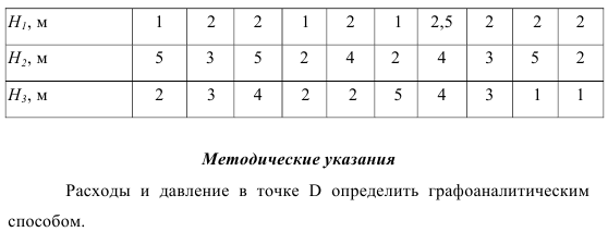 Гидравлический расчет системы с ответвлениями