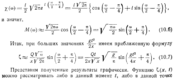 Профиль волны