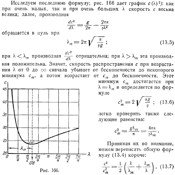 Капиллярные волны