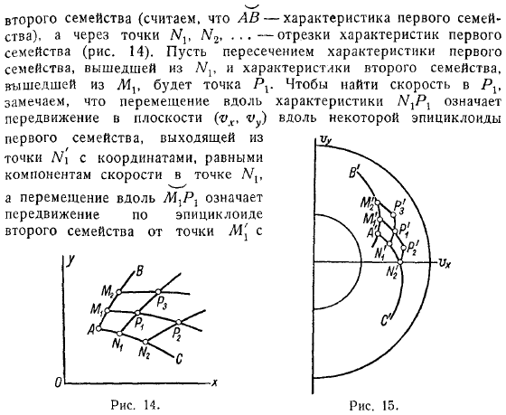 Использование характеристик для решения плоской безвихревой задачи