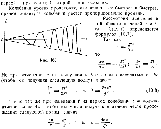 Профиль волны