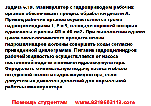 Задача 6.19. Манипулятор с гидроприводом рабочих