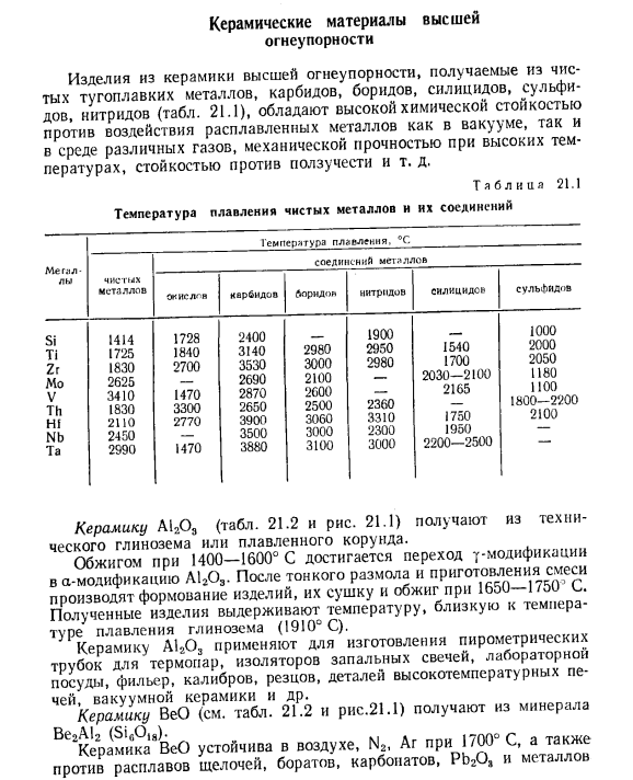 Керамические материалы высшей огнеупорности