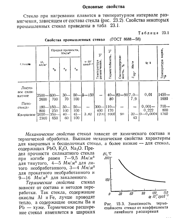 Основные свойства