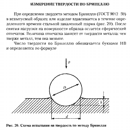 ИЗМЕРЕНИЕ ТВЕРДОСТИ ПО БРИНЕЛЛЮ