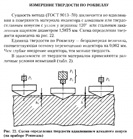 ИЗМЕРЕНИЕ ТВЕРДОСТИ ПО РОКВЕЛЛУ