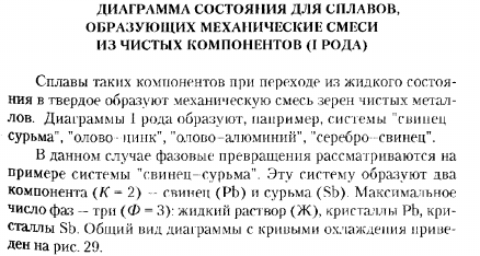 ДИАГРАММА СОСТОЯНИЯ ДЛЯ СПЛАВОВ, ОБРАЗУЮЩИХ МЕХАНИЧЕСКИЕ СМЕСИ
ИЗ ЧИСТЫХ КОМПОНЕНТОВ (I РОДА)