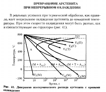 ПРЕВРАЩЕНИЕ АУСТЕНИТА ПРИ НЕПРЕРЫВНОМ ОХЛАЖДЕНИИ