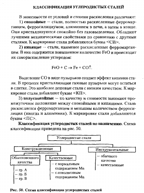 Классификация углеродистых сталей