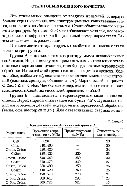 Стали обыкновенного качества