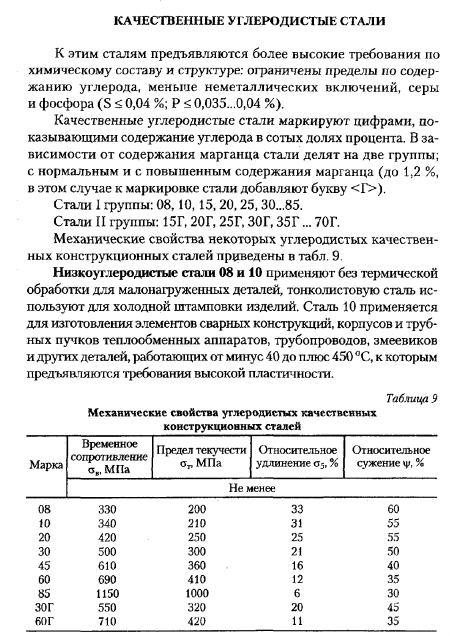 Качественные углеродистые стали