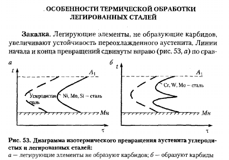 Особенности термической обработки легированных сталей