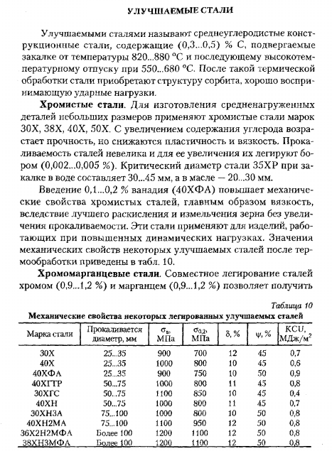 Улучшаемые стали