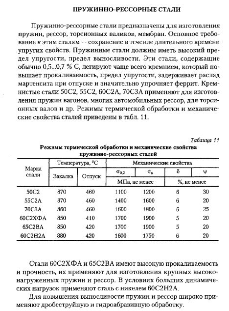 Пружинно-рессорные стали