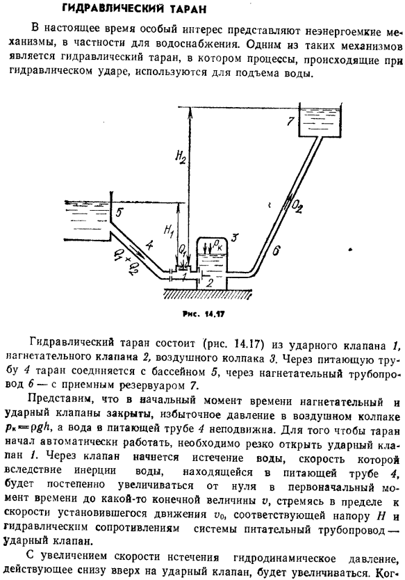 Гидравлический таран.