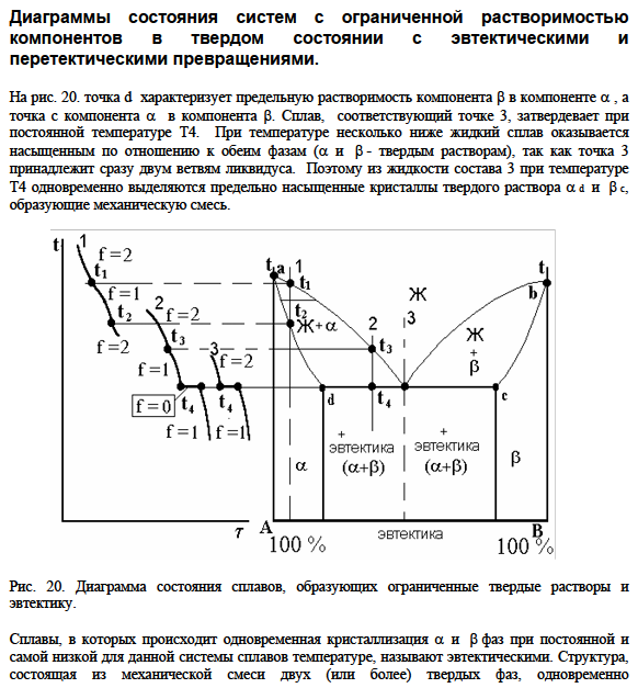 Диаграммы состояния систем с ограниченной растворимостью компонентов в твердом состоянии с эвтектическими и перетектическими превращениями