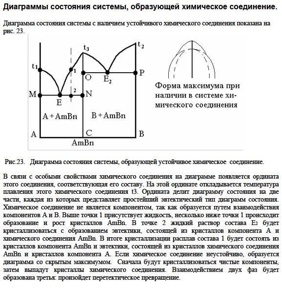 Диаграммы состояния системы, образующей химическое соединение