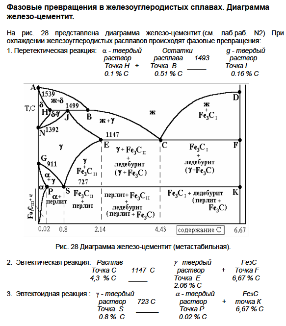 Фазовые превращения в железоуглеродистых сплавах. Диаграмма железо-цементит