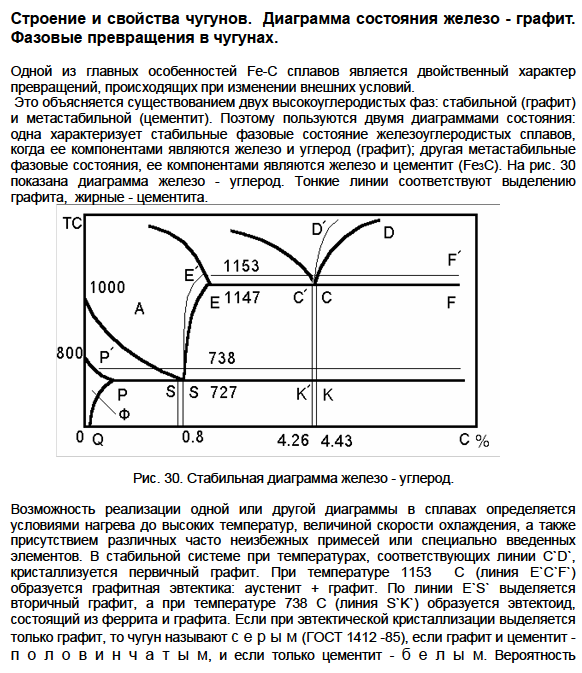 Строение и свойства чугунов.  Диаграмма состояния железо - графит