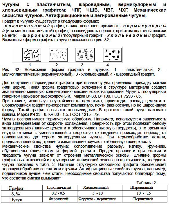 Чугуны с пластинчатым, шаровидным, вермикулярным и хлопьевидным графитом: ЧПГ, ЧШВ, ЧВГ, ЧХГ. Механические свойства чугунов. Антифрикционные и легированные чугуны