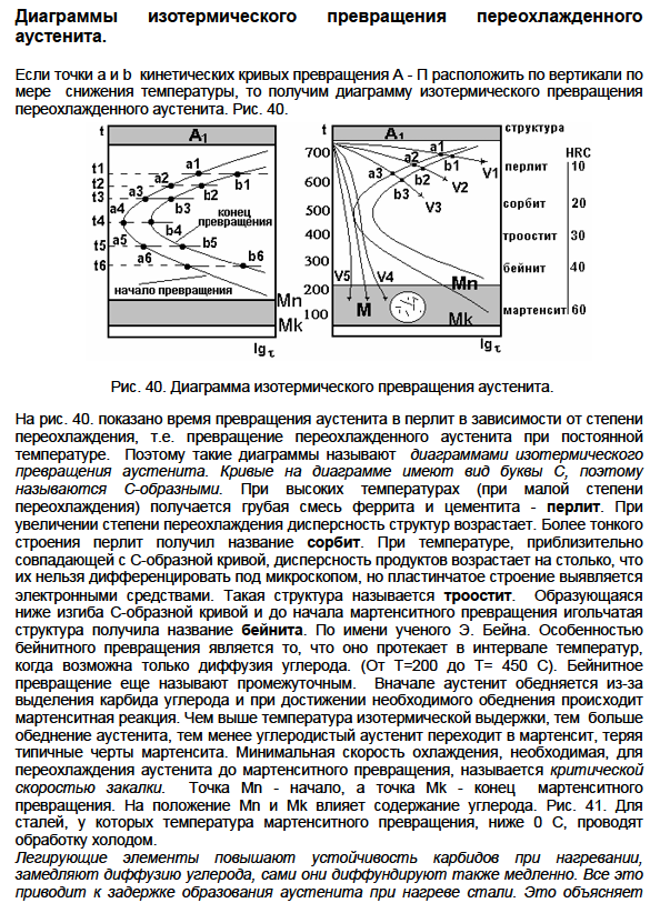 Диаграммы изотермического превращения переохлажденного аустенита. 