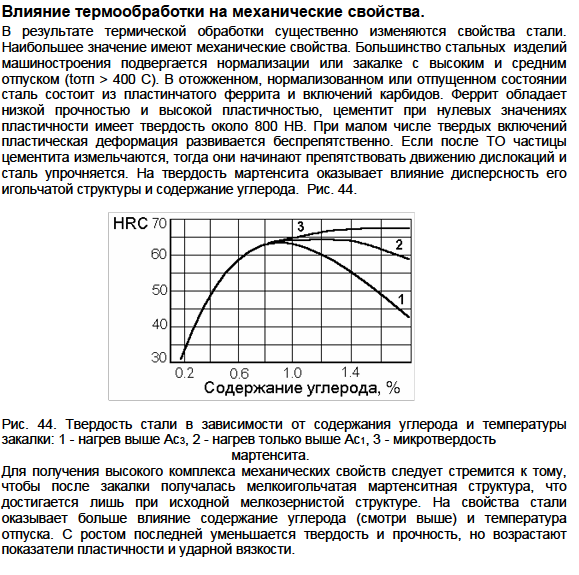 Влияние термообработки на механические свойства