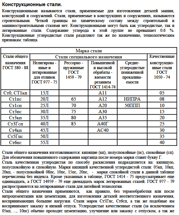 Конструкционные стали