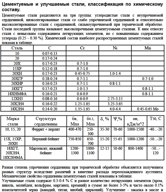 Цементуемые и улучшаемые стали, классификация по химическому составу