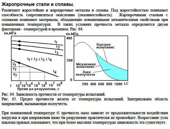 Жаропрочные стали и сплавы.