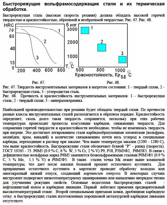 Быстрорежущие вольфрамосодержащие стали и их термическая обработка