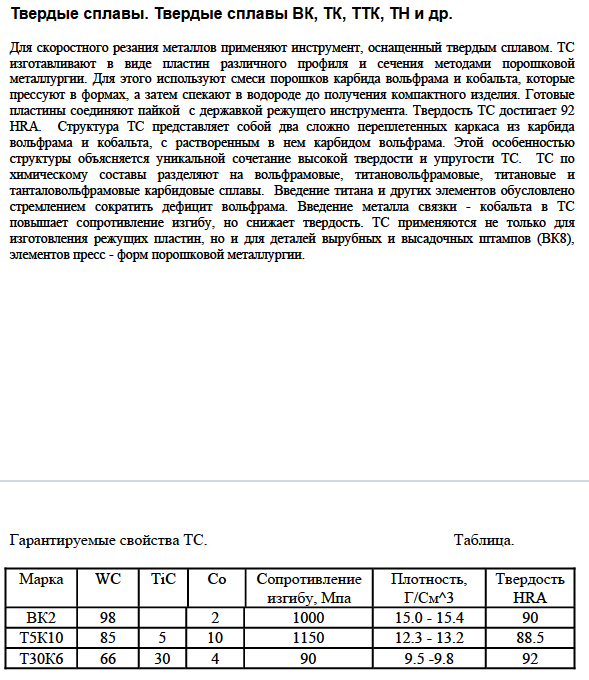 Твердые сплавы. Твердые сплавы ВК, ТК, ТТК, ТН и др