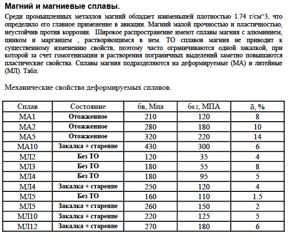 Магний и магниевые сплавы