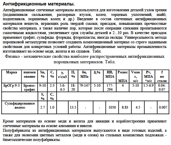 Антифрикционные материалы